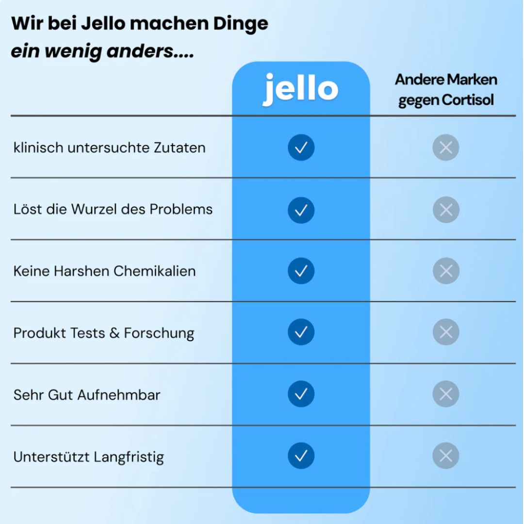 Jello Cortisol Cocktail 2